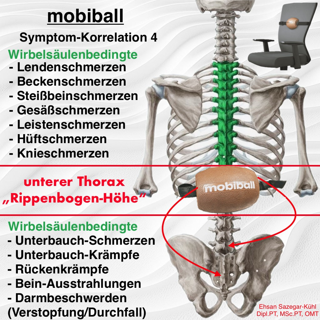 mobiball Position am Rippenbogen | mobiball position at the rib arch | بخش پایینه قفسه سینه ای