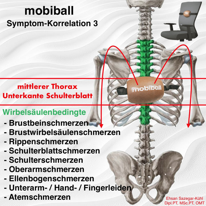 Mobiball Position – mittlerer Thorax